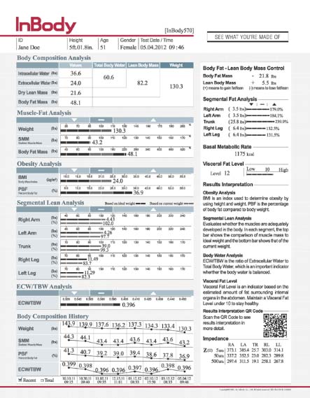 C : pourquoi faire des tests de composition corporelle et InBody avec Kinatex Sports Physio, Québec et Ontario